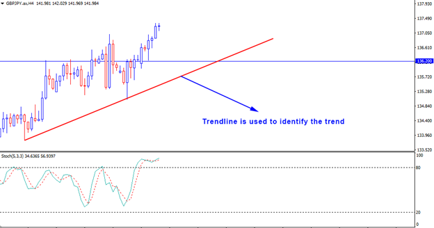  Learn How To Use Pullback Strategy